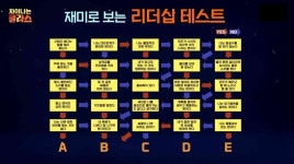 재미로 해보는 임진왜란 리더십 테스트