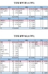 진강림에서는 어떤 역할과 유닛들이 많이 쓰였나