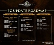 몬스터 헌터 월드 PC 버전 업데이트 로드맵 | 몬스터 헌터 월드 몬스터 헌터 월드 PC 버전 업데이트 로드맵 | 몬스터 헌터 월드 | 루리웹