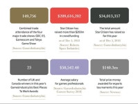 숫자로 보는 2018년 게임업계