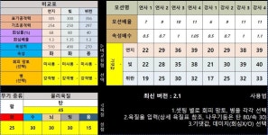 pc50 용 불 활