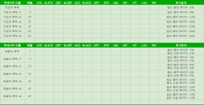 DMFD Ver210 장비 리스트 4 공용 액세서리