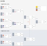 WCG2019 VR챔피언쉽 1일차 경기결과(똘똘똘이 선수 출전) | PC 정보 게시판 WCG2019 VR챔피언쉽 1일차 경기결과(똘똘똘이 선수 출전) | PC... 