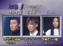 가요톱텐 1위후보 점수 모음jpg