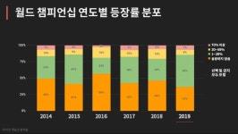 2019년 11월 게임플레이에 대한 단상 - 2(프리시즌 생각 등) | PC 정보 게시판 2019년 11월 게임플레이에 대한 단상 - 2(프리시즌 생각 등)... 