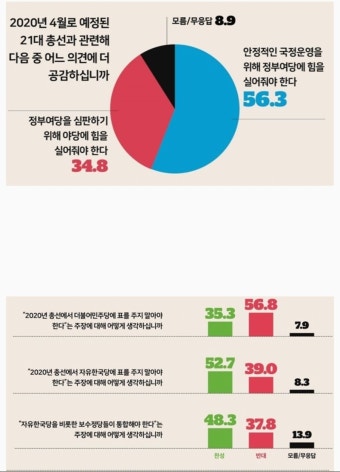 [한국일보 + 한국리서치] 신년 여론조사들 종합 | 정치유머 게시판 | 루리웹 [한국일보 + 한국리서치] 신년 여론조사들 종합 | 정치유머 게시판