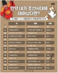 만약 내가 조선시대에 태어났다면