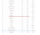 클로저스 피시방 점유율 나락 이네 | 유머 게시판 | 루리웹 클로저스 피시방 점유율 나락 이네 | 유머 게시판