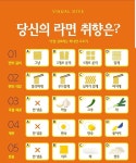 여러분의 라면 취향은