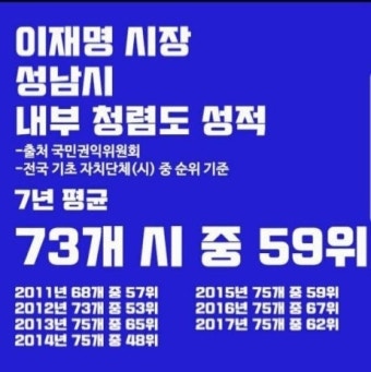 야 솔직히 이재명 지사 일 잘하는데 공격좀 그만해라 원팀정신좀 가져 | 정치유머 게시판 야 솔직히 이재명 지사 일 잘하는데 공격좀 그만해라...
