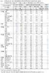 [한국갤럽] 문프38 민주34 국힘23 정의5 국민5 열민2 | 정치유머 게시판 [한국갤럽] 문프38 민주34 국힘23 정의5 국민5 열민2 | 정치유머... 