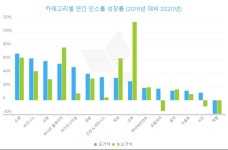 앱스플라이어, 2020년 전세계 앱 다운로드 수 33% 증가