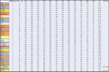 [가테] 영웅별 각성석 소비량 (2성영웅 일부 추가) | (백업)유머 게시판(2020-2021) [가테] 영웅별 각성석 소비량 (2성영웅 일부 추가)... 