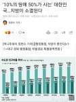 서울외 타지역 발전하는방법