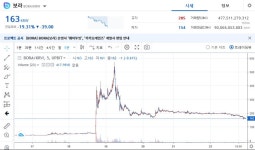 인방 통닭천사 코인투자 근황jpg