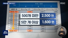인터넷 쇼핑몰이 가격저렴해도 돈버는 이유
