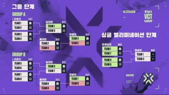 [발로란트] '발로란트 챔피언스 투어 스테이지1 마스터스'가 막을 올립니다! | PC 정보 게시판 | 루리웹