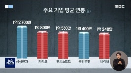IT 치킨집 사장님들 다시 복귀하셔야 겠습니다