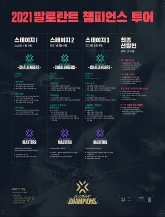 라이엇 게임즈, ‘발로란트’ 세계 최강 가리는 챔피언스, 올 12월... 세계 최강 가리는 챔피언스, 올 12월 16개 팀이 모여 진행 | 루리웹