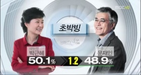 오늘은 개표 방송보며 치킨에 와인