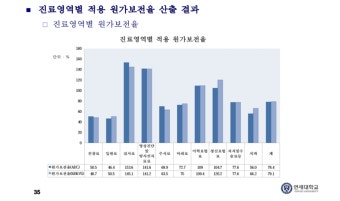 오세훈 지시에...공공병원 의사연봉 40% ↑ '최대 1억4500만원' | 정치유머 게시판 | 루리웹 l RULIWEB 오세훈 지시에...공공병원 의사연봉 40...