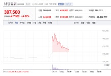 주식) 남양 근황 | 유머 게시판 | 루리웹 l RULIWEB 주식) 남양 근황 | 유머 게시판 | 루리웹