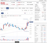 주식 혹시 네이버나 호텔신라 들어간 애들 있닝