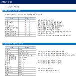 엑셀 팁 | 정치유머 게시판 | 루리웹 l RULIWEB 엑셀 팁 | 정치유머 게시판 | 루리웹