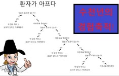 의외로 침술이 효과가 뛰어난 이유