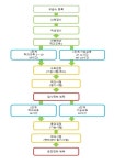 일본 운전면허 취득 과정jpg