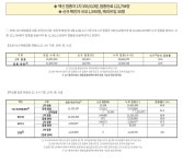 코로나)국내 백신접종 갱신 떴다~! ◎▽◎ | 유머 게시판 코로나)국내 백신접종 갱신 떴다~! ◎▽◎ | 유머 게시판 | 루리웹