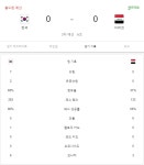 한국, 이라크전 전반 0-0 종료 [월드컵 최종예선] | 스포츠 정보 한국, 이라크전 전반 0-0 종료 [월드컵 최종예선] | 스포츠 정보 | 루리웹