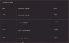 [레오룬] 추석맞이, 보너스 코인 혜택 안내 | PC 정보 게시판 [레오룬] 추석맞이, 보너스 코인 혜택 안내 | PC 정보 게시판 | 루리웹
