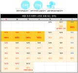 공카공지 연꽃 위에 피는 장미 확률 증가 이벤트 안내