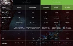 마블 가디언즈 오브 갤럭시 권장사양 공개RT 권장사양