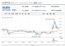 주식) 요소주 관련주 개미털기 성공 | 유머 게시판 주식) 요소주 관련주 개미털기 성공 | 유머 게시판 | 루리웹