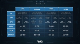 헤일로 인피니트 멀티플레이 - 최소사양, 권장사양 (공식) | PC 정보 게시판 헤일로 인피니트 멀티플레이 - 최소사양, 권장사양 (공식) | PC 정보... 