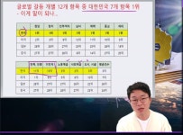 인방) 우리나라는 갈등의 민족이라고 함 | 유머 게시판 인방) 우리나라는 갈등의 민족이라고 함 | 유머 게시판 | 루리웹