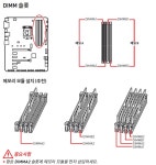 컴퓨터 램 아무 슬롯에나 꽂아도 이상없이 동작하나