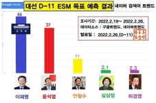 ㅋㅋ 빅데이터를 이용한 여조를 한번 볼까? | 정치유머 게시판 ㅋㅋ 빅데이터를 이용한 여조를 한번 볼까? | 정치유머 게시판 | 루리웹