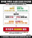 김건희 모녀 도이치모터스 주식 통정매매 정황 드러나