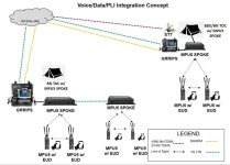 요즘 무전기 근황