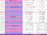 (스쿠페스)시즌[2] UR 부원 교환 티켓의 부원 목록 | 러브 라이브! 스쿨 아이돌 페스티벌(한글버전) (스쿠페스)시즌[2] UR 부원 교환 티켓의 부원... 