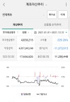 주식) 으로 돈을 못 버는 색히들이 이상한거지 ㅋㅋㅋ | 유머 게시판 주식) 으로 돈을 못 버는 색히들이 이상한거지 ㅋㅋㅋ | 유머 게시판 | 루리웹