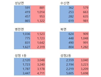 이재명 효과를 구체적으로 알아보자 - 이수진.문진석.김병욱 지역구 | 정치유머 게시판 이재명 효과를 구체적으로 알아보자 - 이수진.문진석....