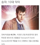 닥터후) 60주년 데이비드 테넌트가 어떤 닥터이길 원하는가 설문조사 발표 | 유머 게시판 닥터후) 60주년 데이비드 테넌트가 어떤 닥터이길... 