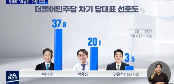 [MBC여론조사] 여당 위기 책임 윤핵관〉대통령〉이준석‥차기 대표... 윤핵관〉대통령〉이준석‥차기 대표 유승민 1위 | 종합 정보 게시판...