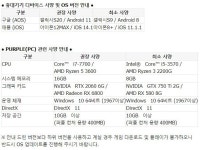 모바일/pc겜) 히트2 권장 사양.JPG | 유머 게시판 모바일/pc겜) 히트2 권장 사양.JPG | 유머 게시판 | 루리웹