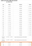 전당대회 온라인투표 서울경기 나왔다 | 정치유머 게시판 전당대회 온라인투표 서울경기 나왔다 | 정치유머 게시판 | 루리웹