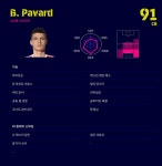 파바드 센터백으로 강추드립니다